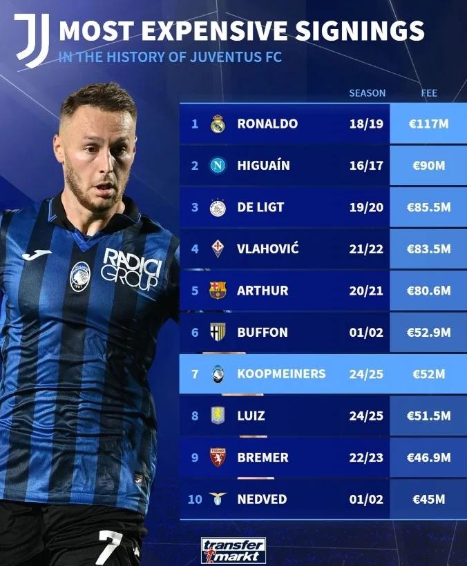 尤文图斯球队备战新赛季引援正式签约