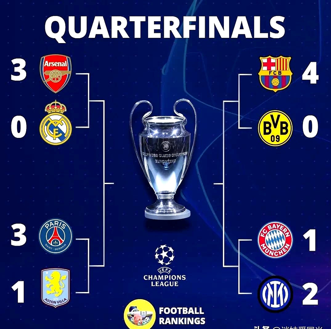 关于拜仁客场战平马竞，挺进欧冠四强的信息