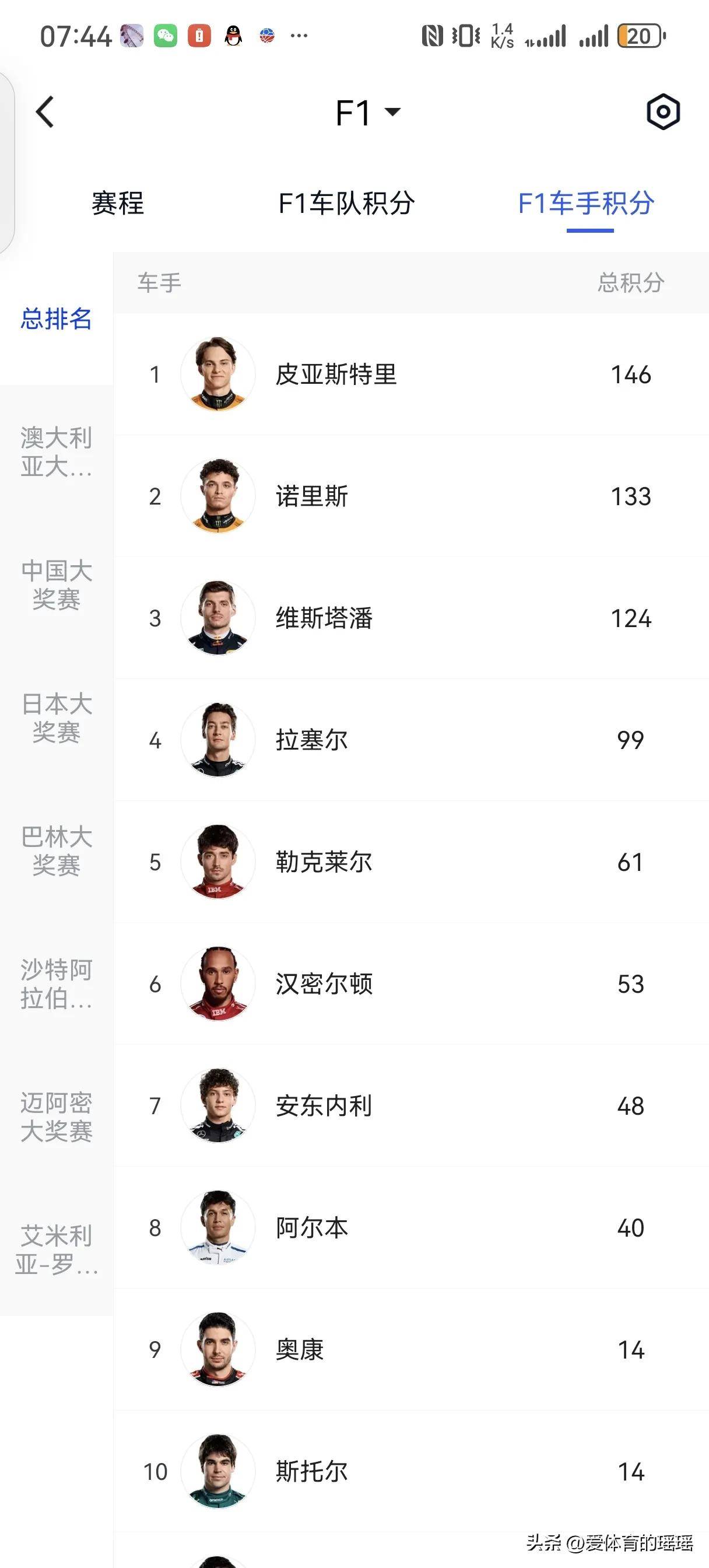 包含阿斯顿马丁横扫红牛二队，勒克莱尔关键制胜的词条